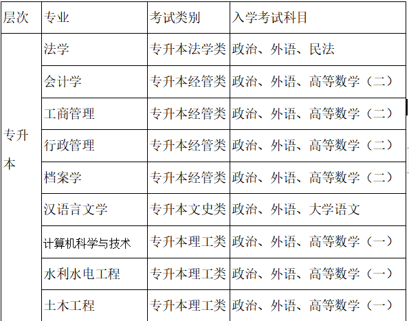 黑龙江大学2022年成人高等教育招生简章